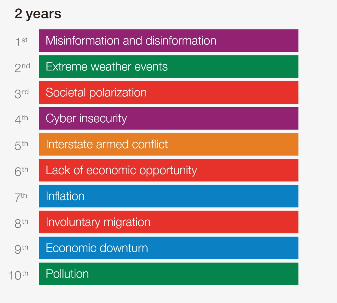 WEF top 10 2024